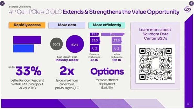Solidigm Materials on QLC SSDs