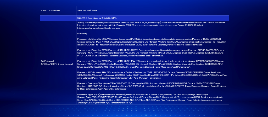 IFA 2024 - Test Notes