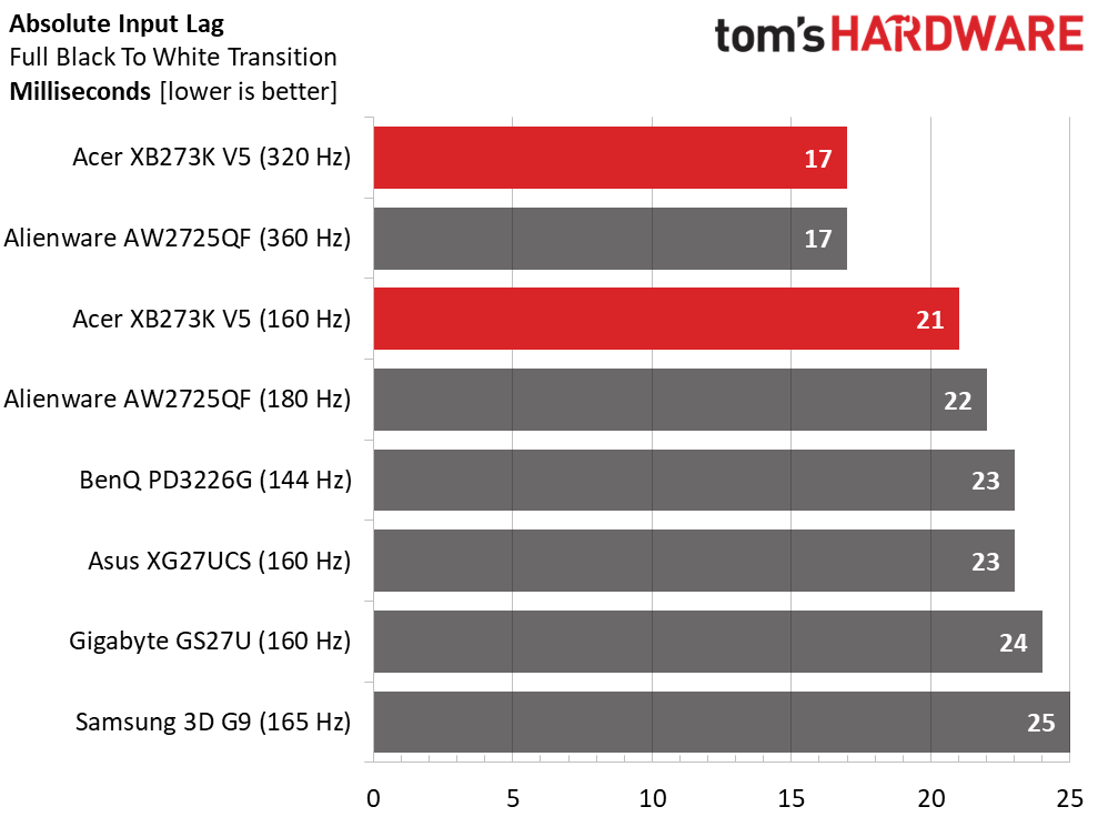 Acer Predator XB273K V5