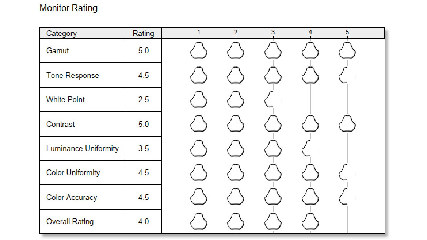 Lenovo IdeaPad Duet 5i screen analysis