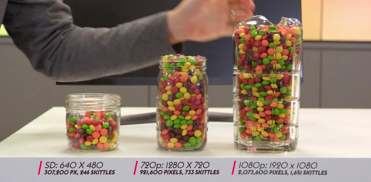 Jars of Skittles demonstrates the amount of pixels for video resolution in AVoIP.