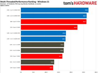 Core i9-12900K and i5-12600K Application Benchmarks