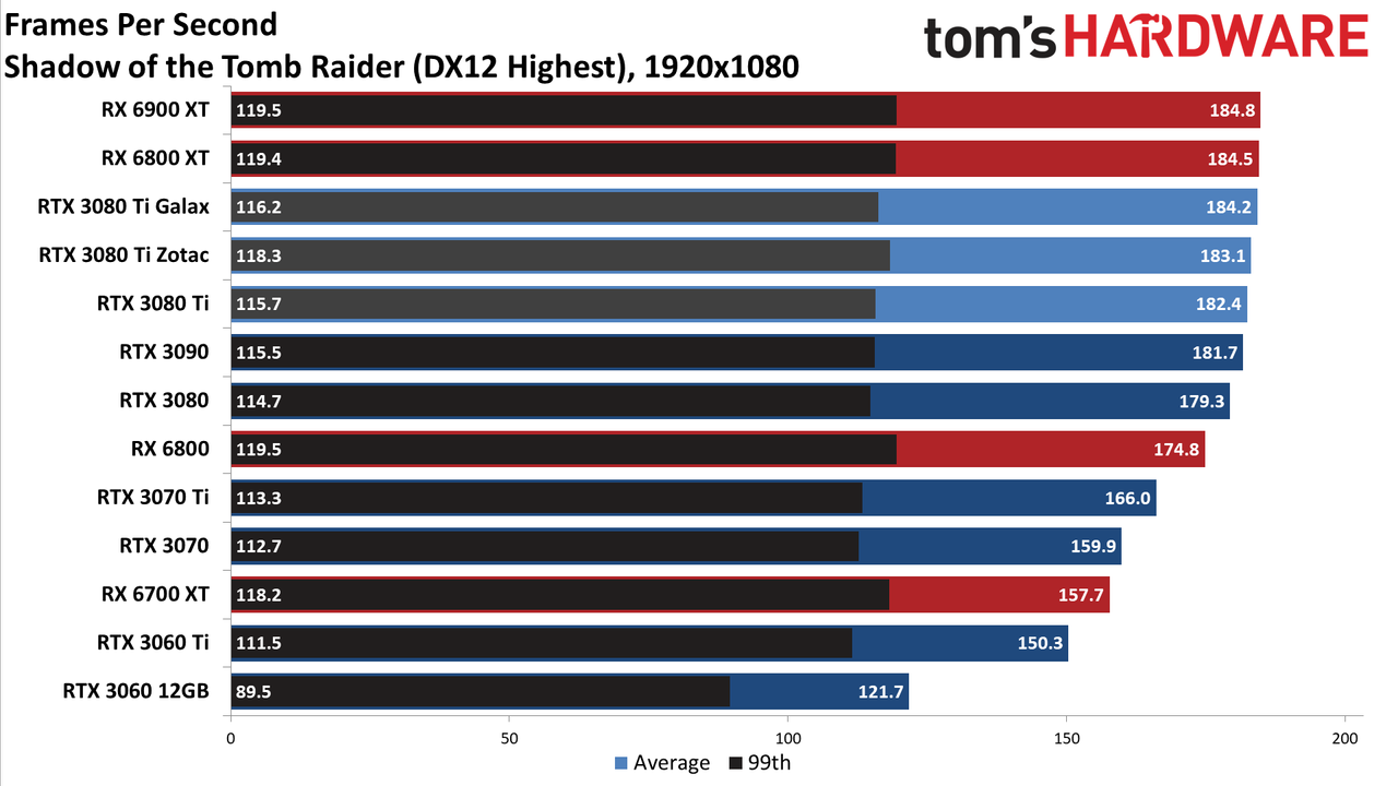Galax GeForce RTX 3080 Ti SG