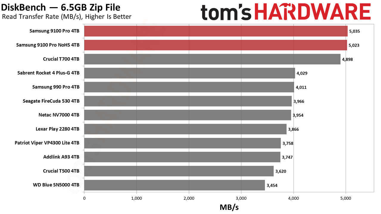 9100 Pro 4TB
