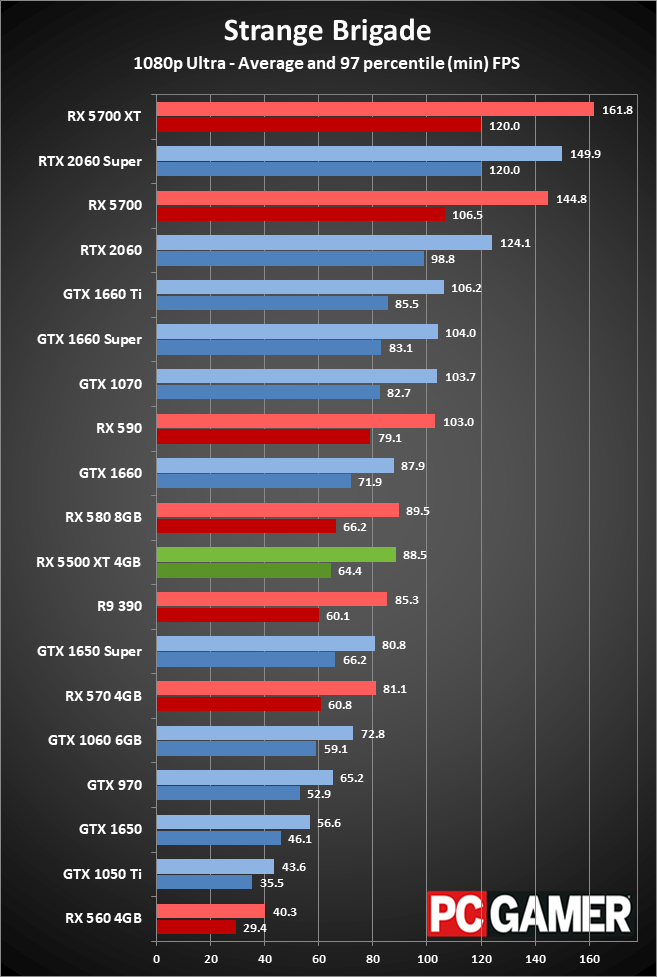 RX 5500 XT performance 1080p ultra