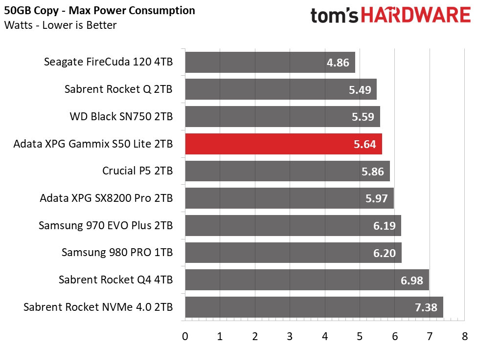 Power Consumption &amp; Temperature