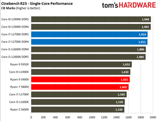 Intel Core i7-12700K Review Rendering Benchmarks