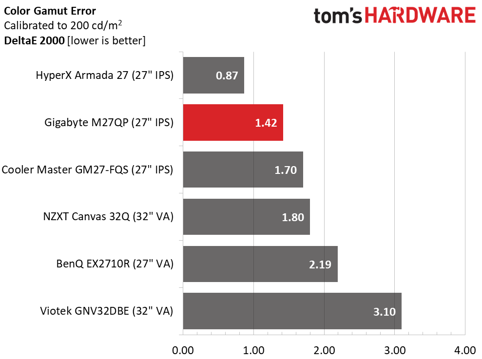 Gigabyte&rsquo;s M27QP