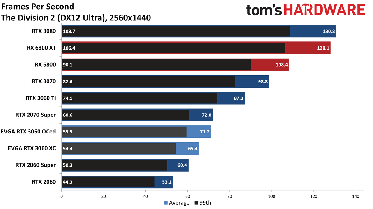 GeForce RTX 3060