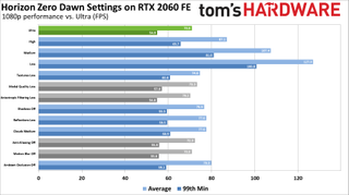 Horizon Zero Dawn Settings