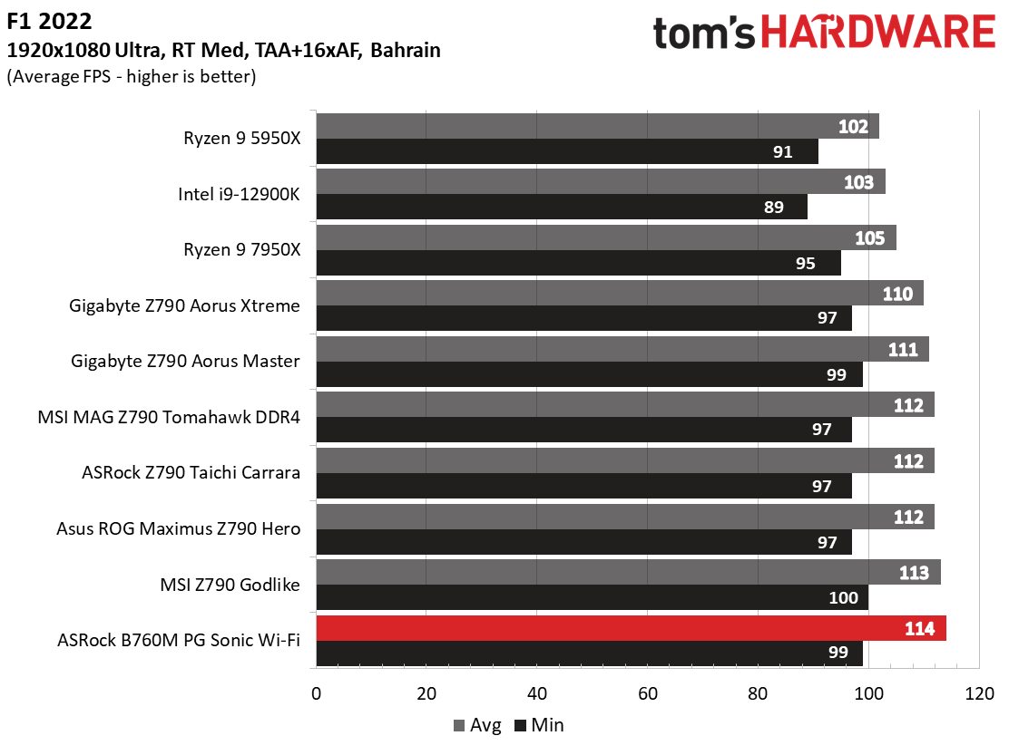 ASRock B760M PG Sonic Wi-Fi