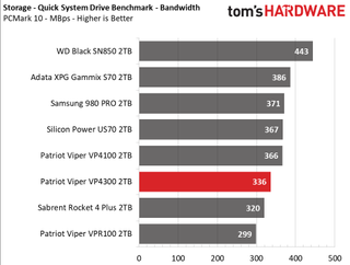 Patriot Viper VP4300