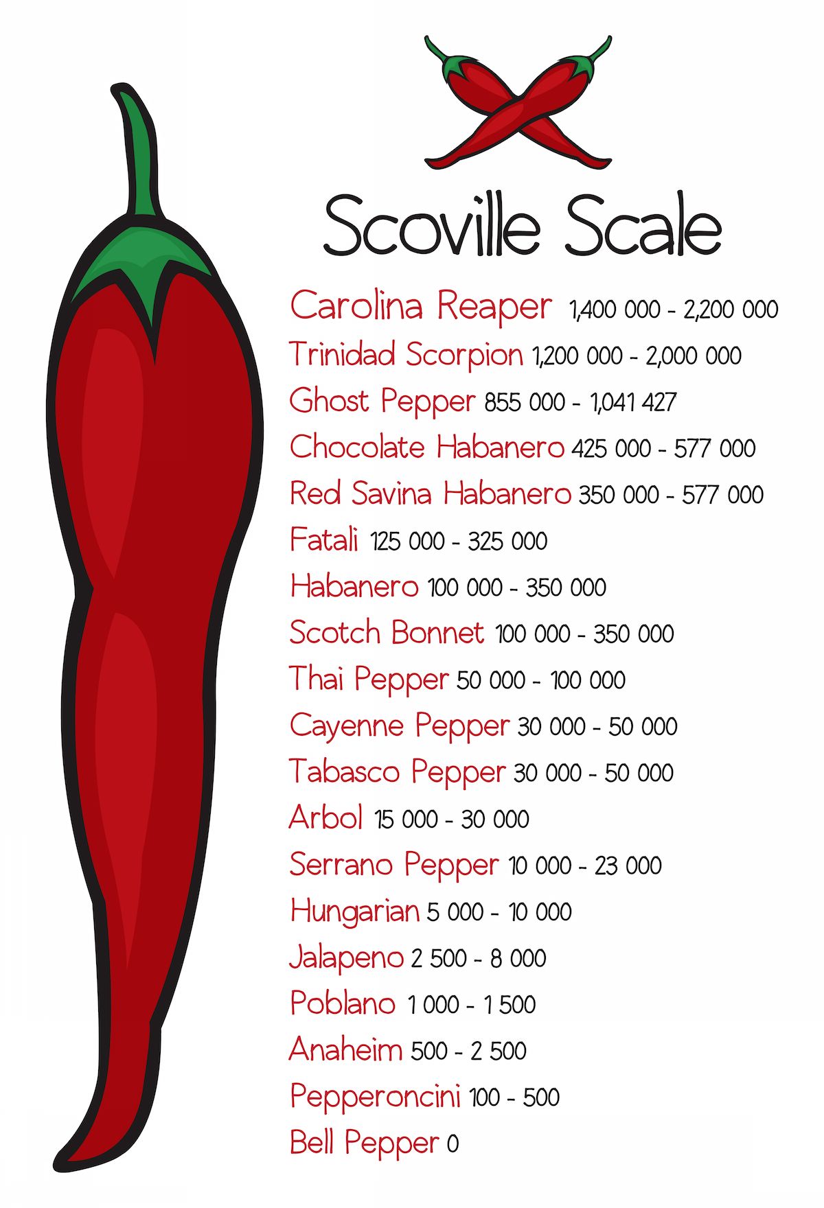 Want To Buy Thai Chili Pepper Scoville Scale Up To 66 Off