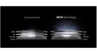 What is Micro Lens Array (MLA) technology?