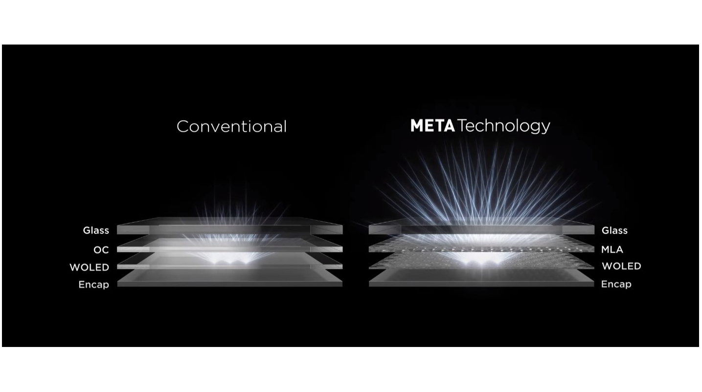 LG Display META OLED vs Conventional OLED