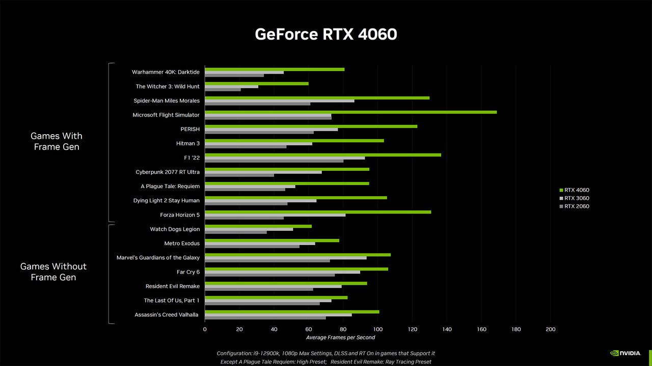 Nvidia GeForce RTX 4060 Ti and RTX 4060 slide deck