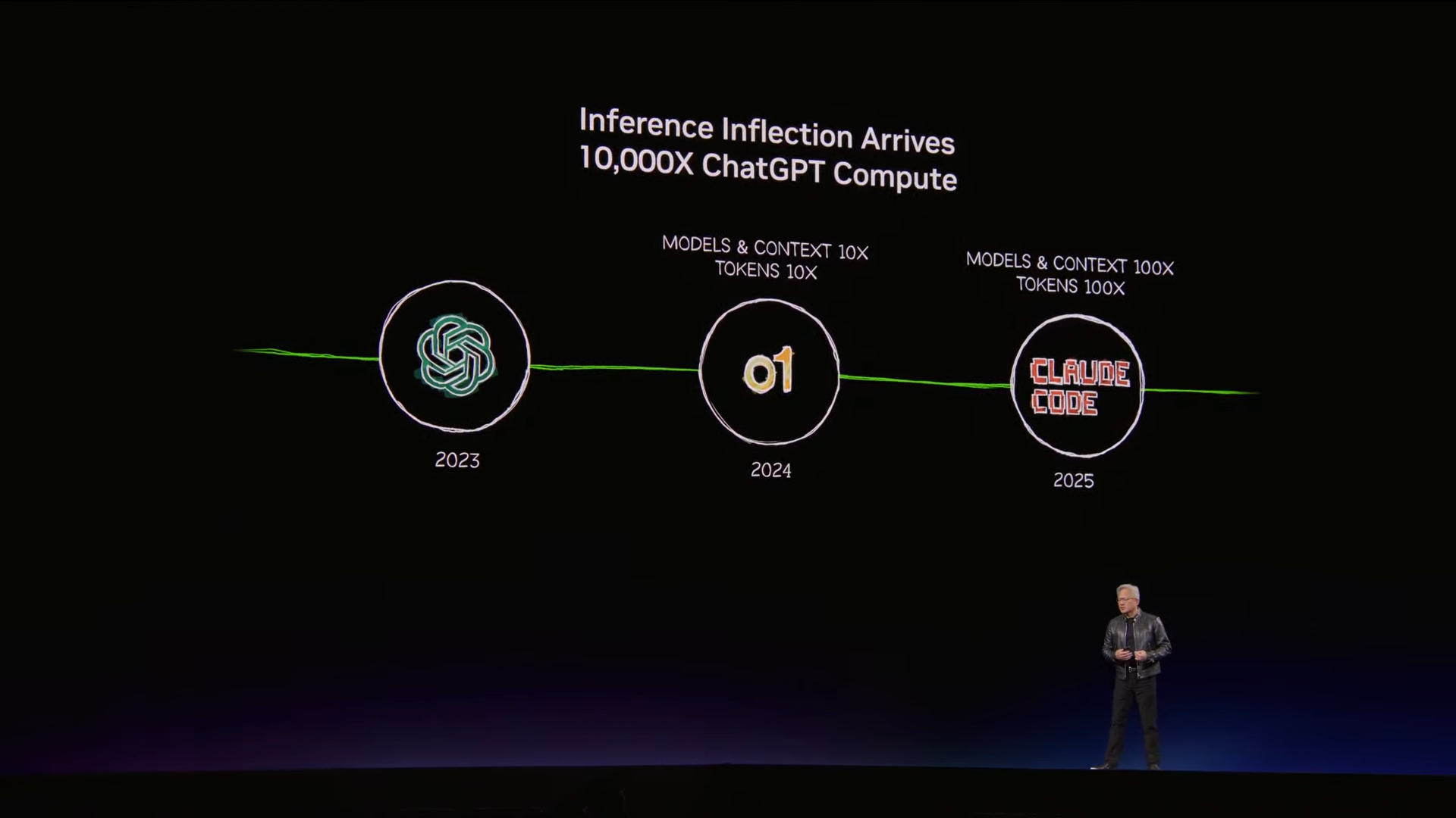 Jensen explaining AI era