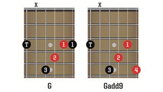 G and Gadd9 chords