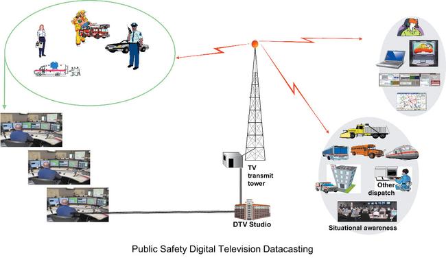 Datacasting How Can AI Enhance Public Safety Datacasting? | TV Tech