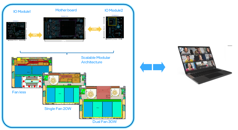 Intel modular laptop design