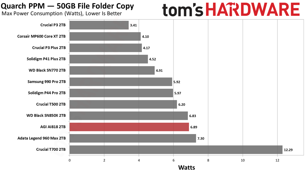 AGI AGI818 2TB SSD