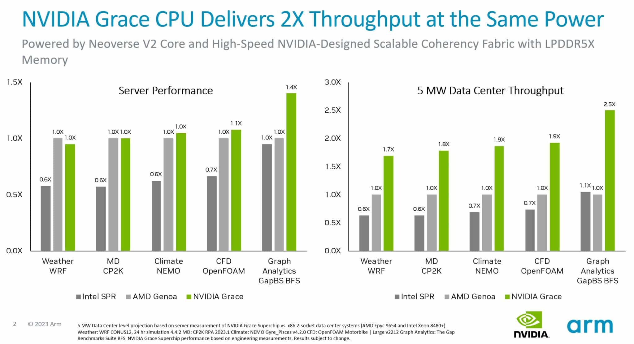 Grace CPU-Superchip-Benchmarks