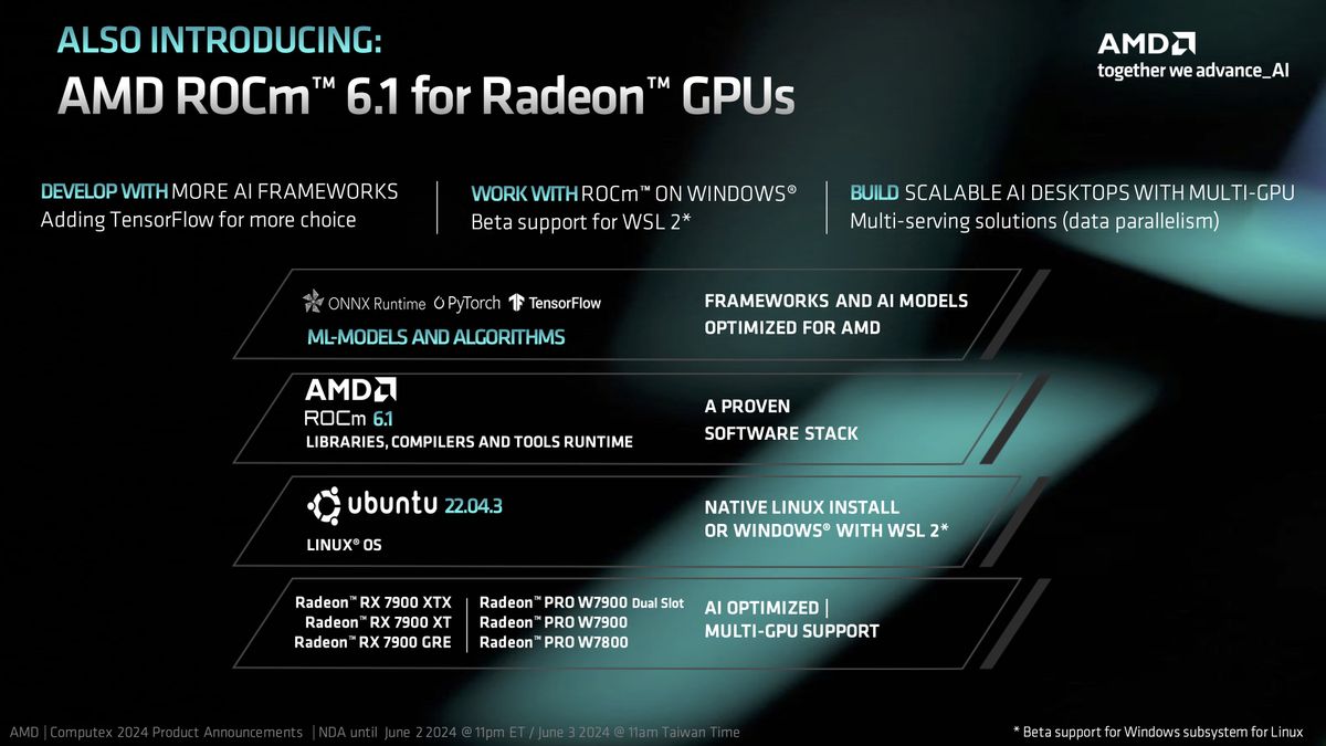 AMD debuts Radeon Pro GPU for AI workloads — Radeon Pro W7900 Dual Slot ...