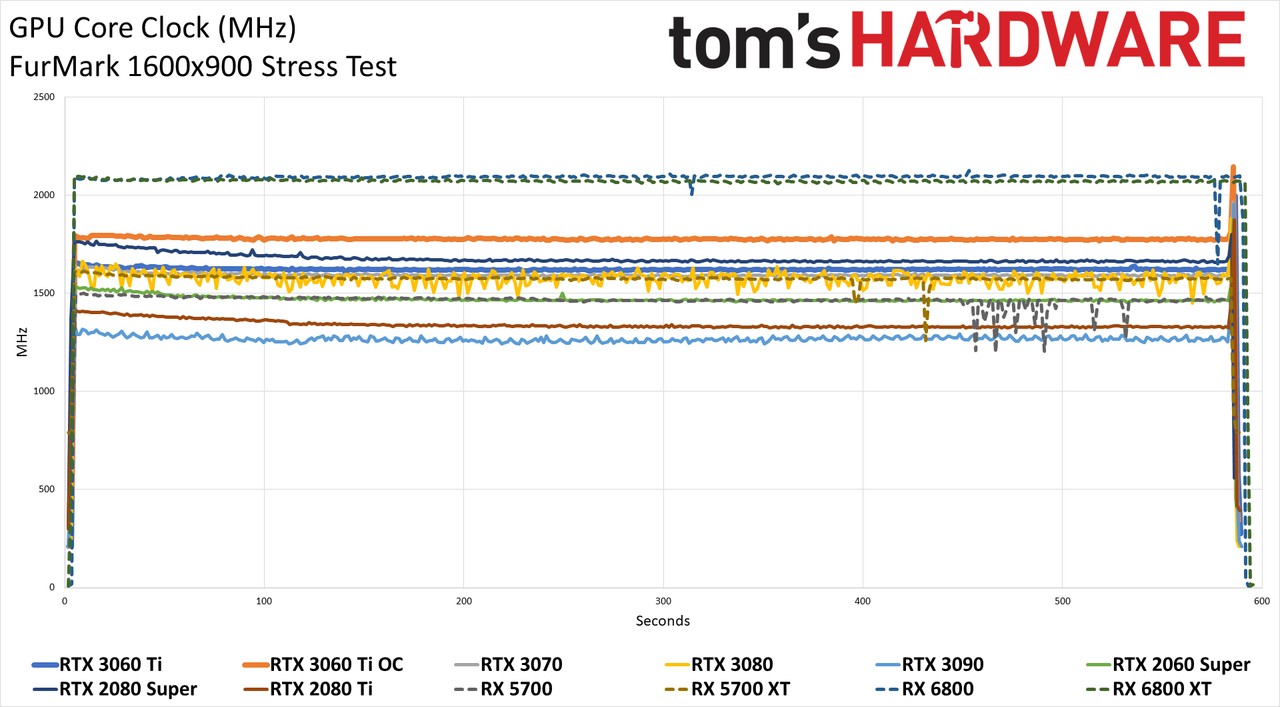 Nvidia GeForce RTX 3060 Ti FE
