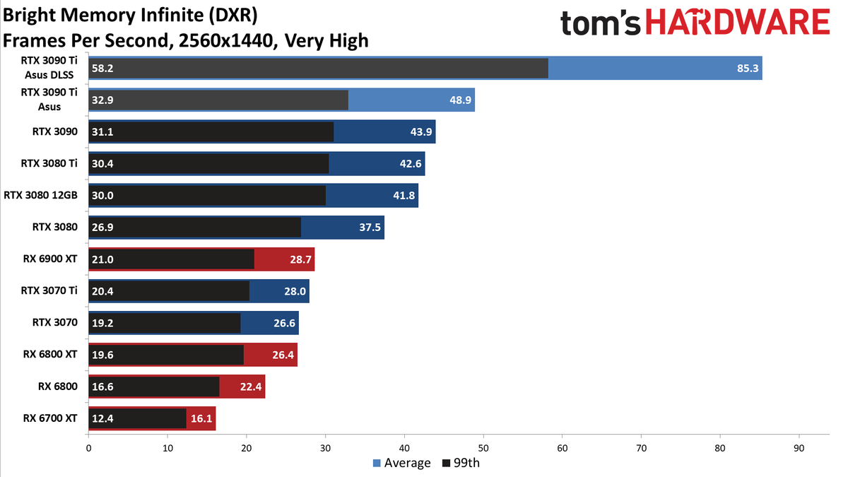 Asus GeForce RTX 3090 Ti