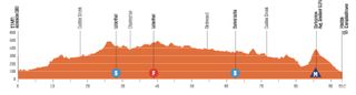 Profile of stage 3 of the Women's Tour Down Under 2023