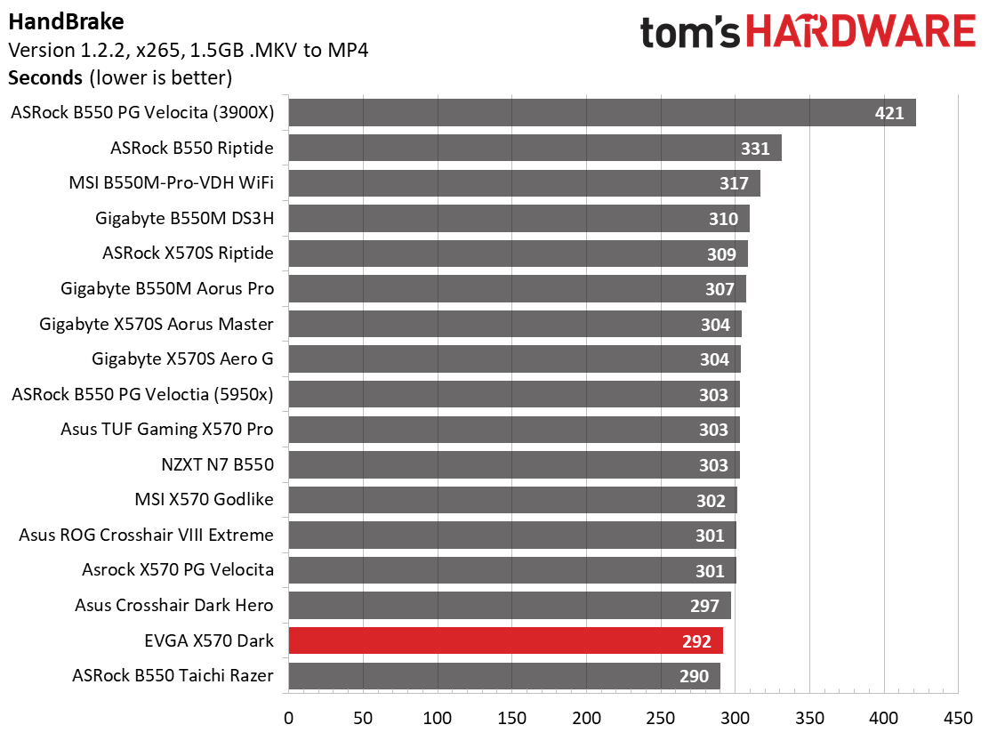 EVGA X570 Dark