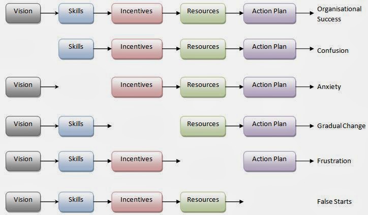 3 Critical Things To Communicate to Stakeholders For Successful Technology Integration!