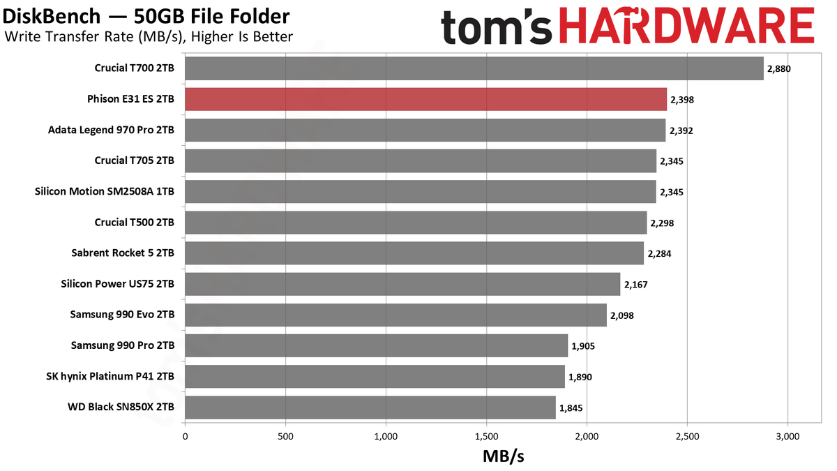 Phison E31T ES 2TB
