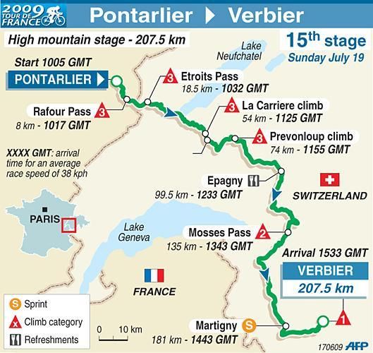 Stage 15 map