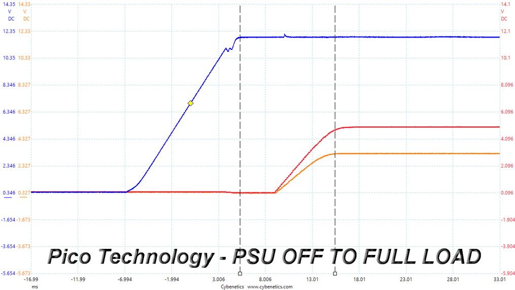 DC Power Sequencing
