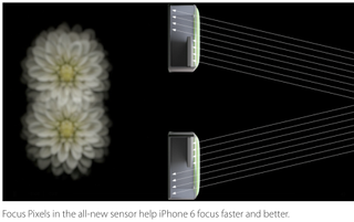 Phase detection compares two views of an image to capculate autofocus | Credit: Apple