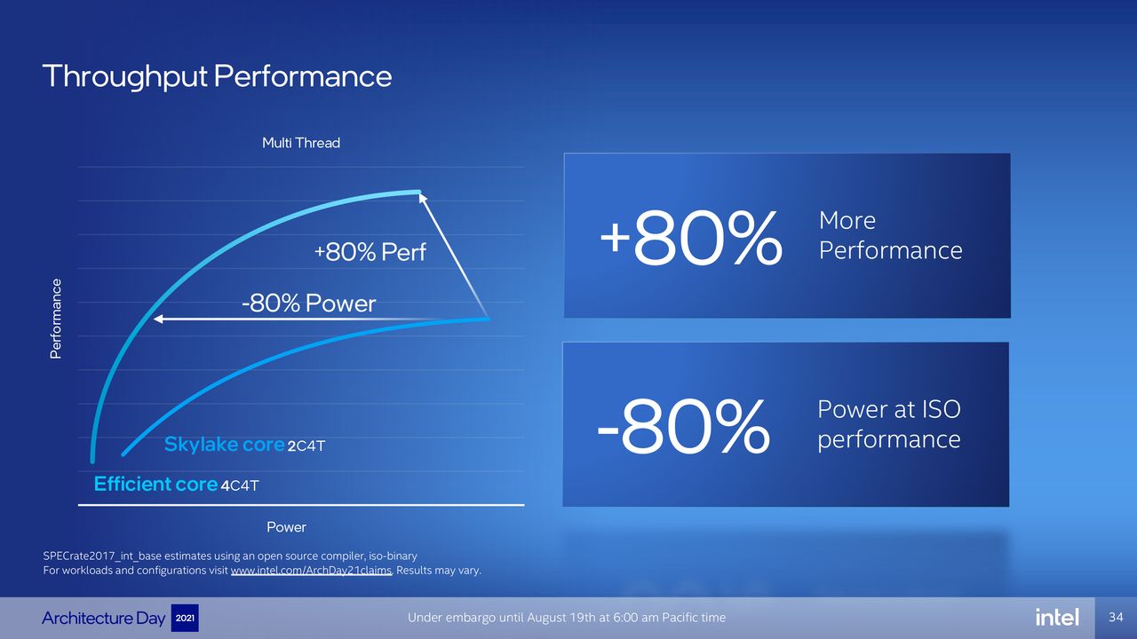 Intel Architecture