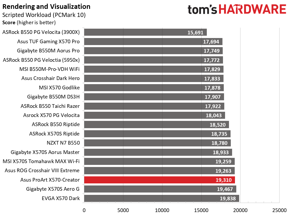 Asus ProArt X570-Creator WIFI