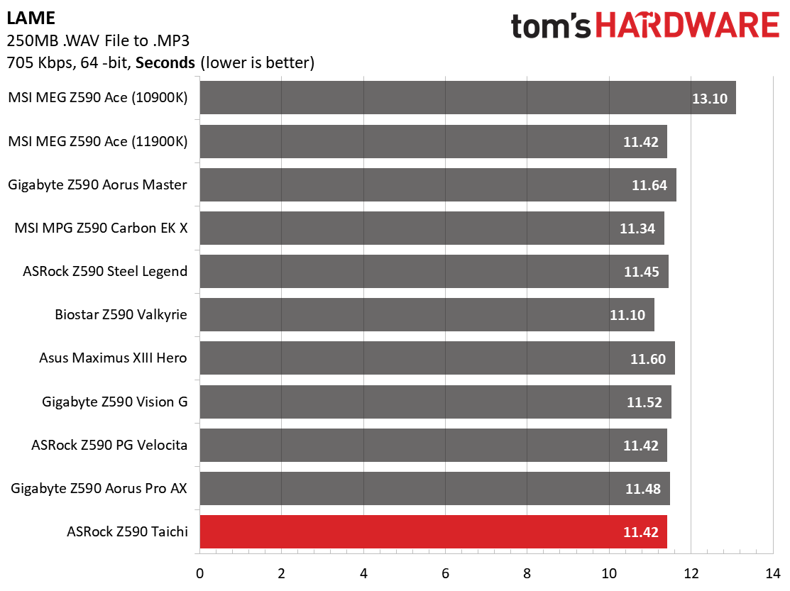 ASRock Z590 Taichi