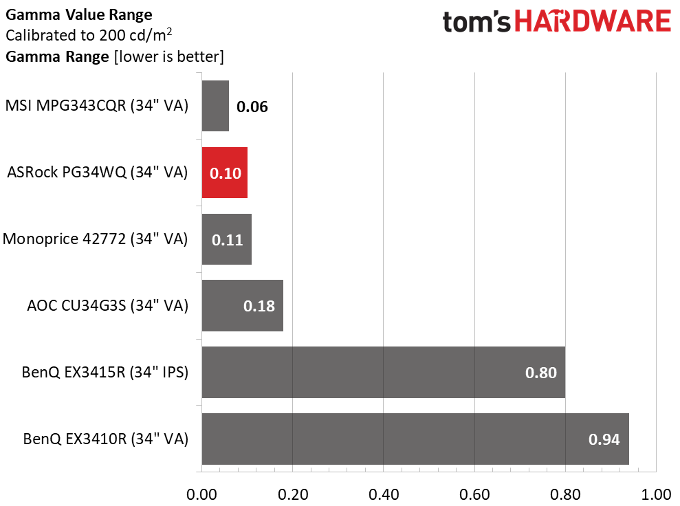 ASRock PG34WQ15R2B