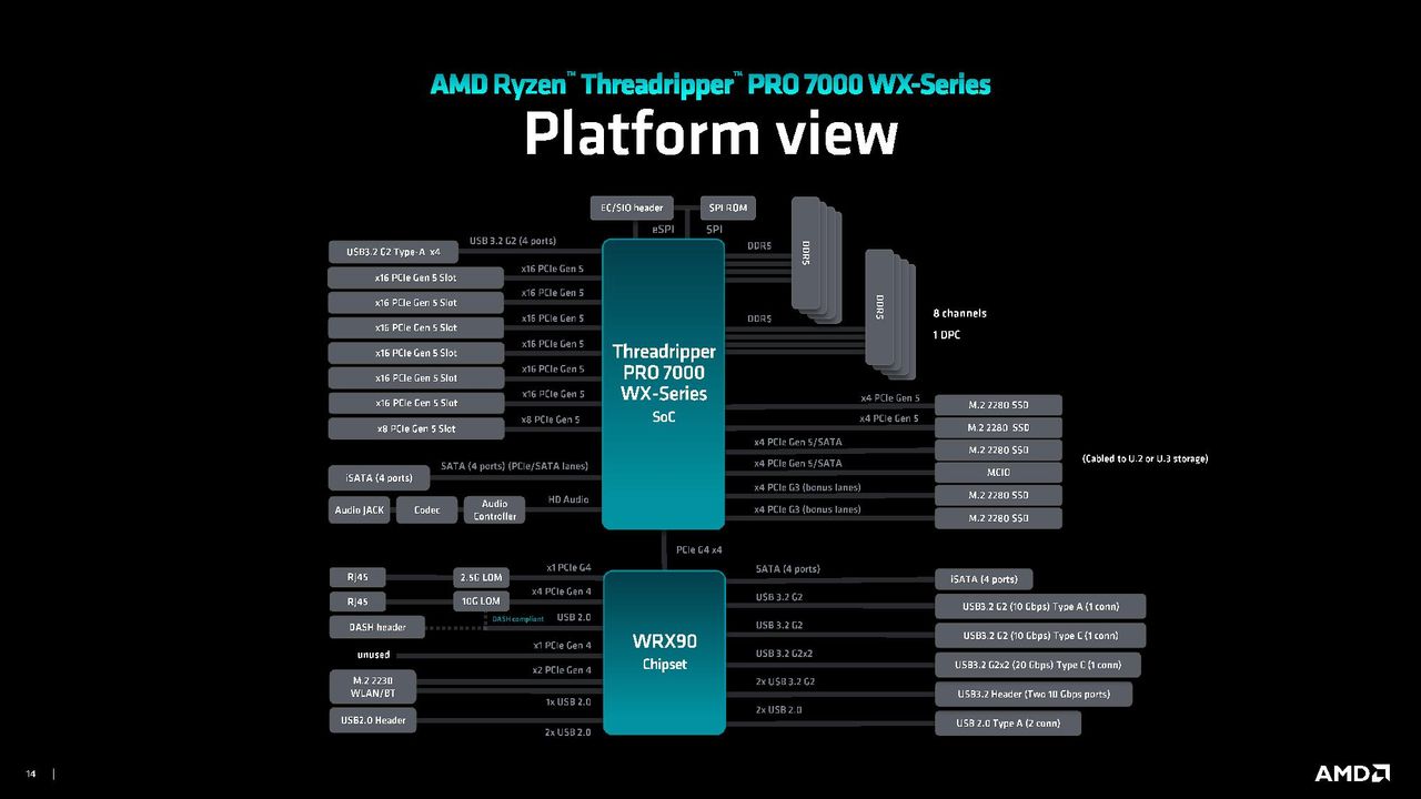 Threadripper