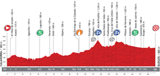 Profile for 2013 Vuelta a Espana stage 17