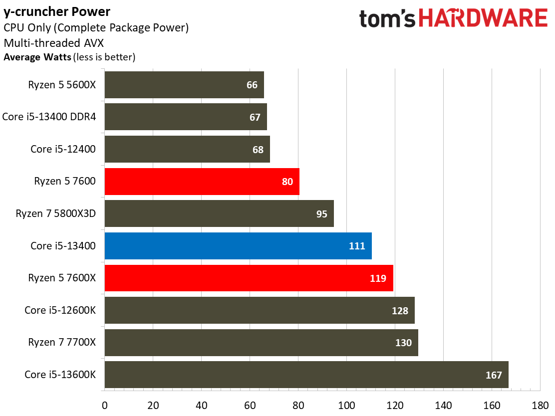 Intel Core i5-13400F 13400