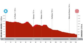 Stage 4 - La Vuelta Femenina: Kristen Faulkner wins echelon-heavy stage 4 with late solo attack