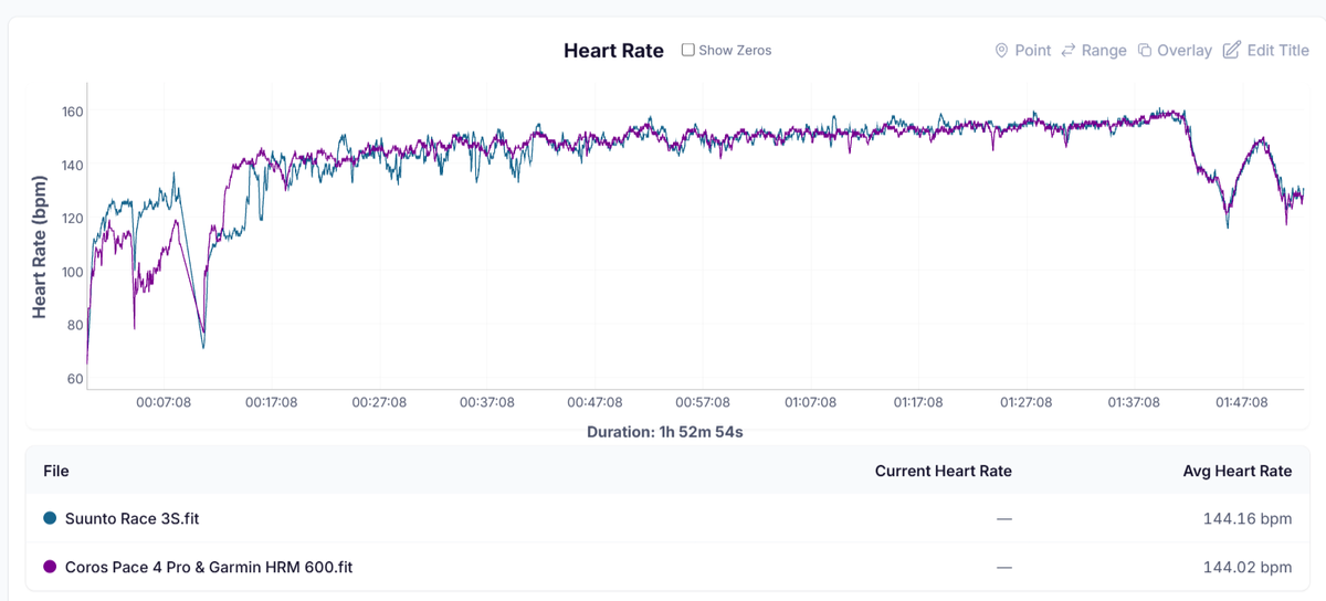 HR Graph