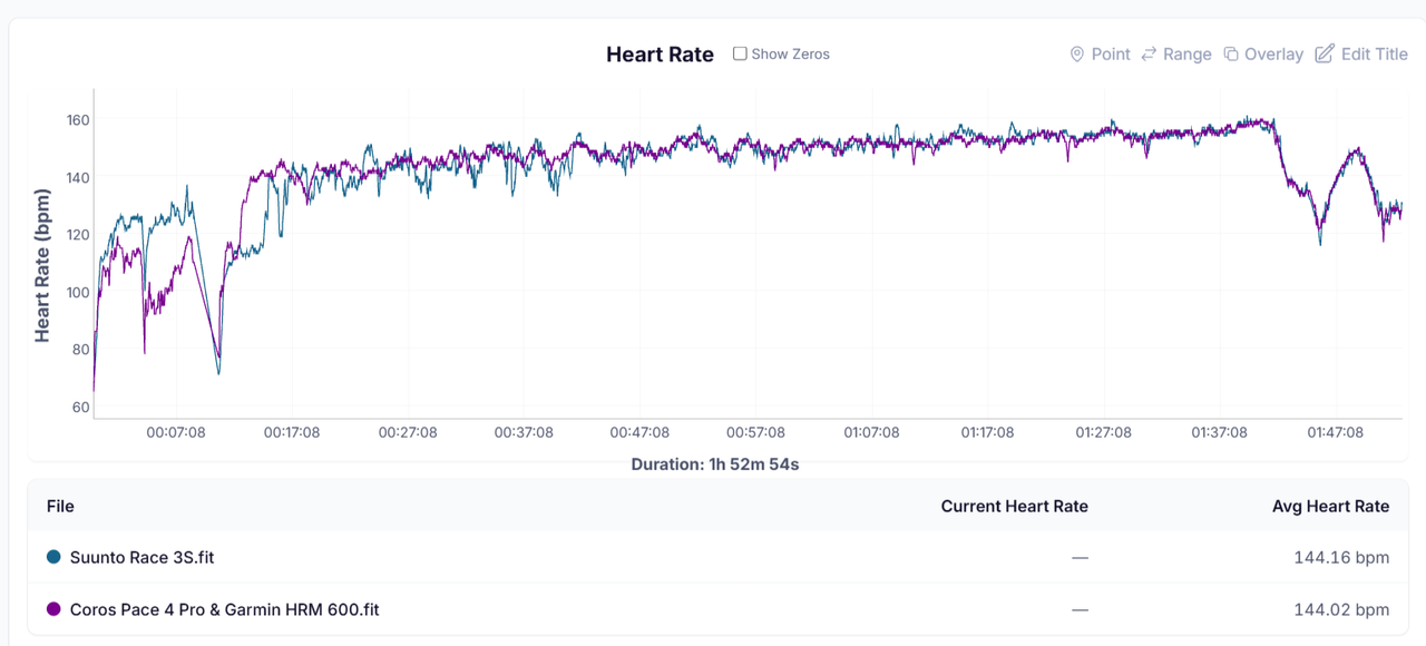 HR Graph