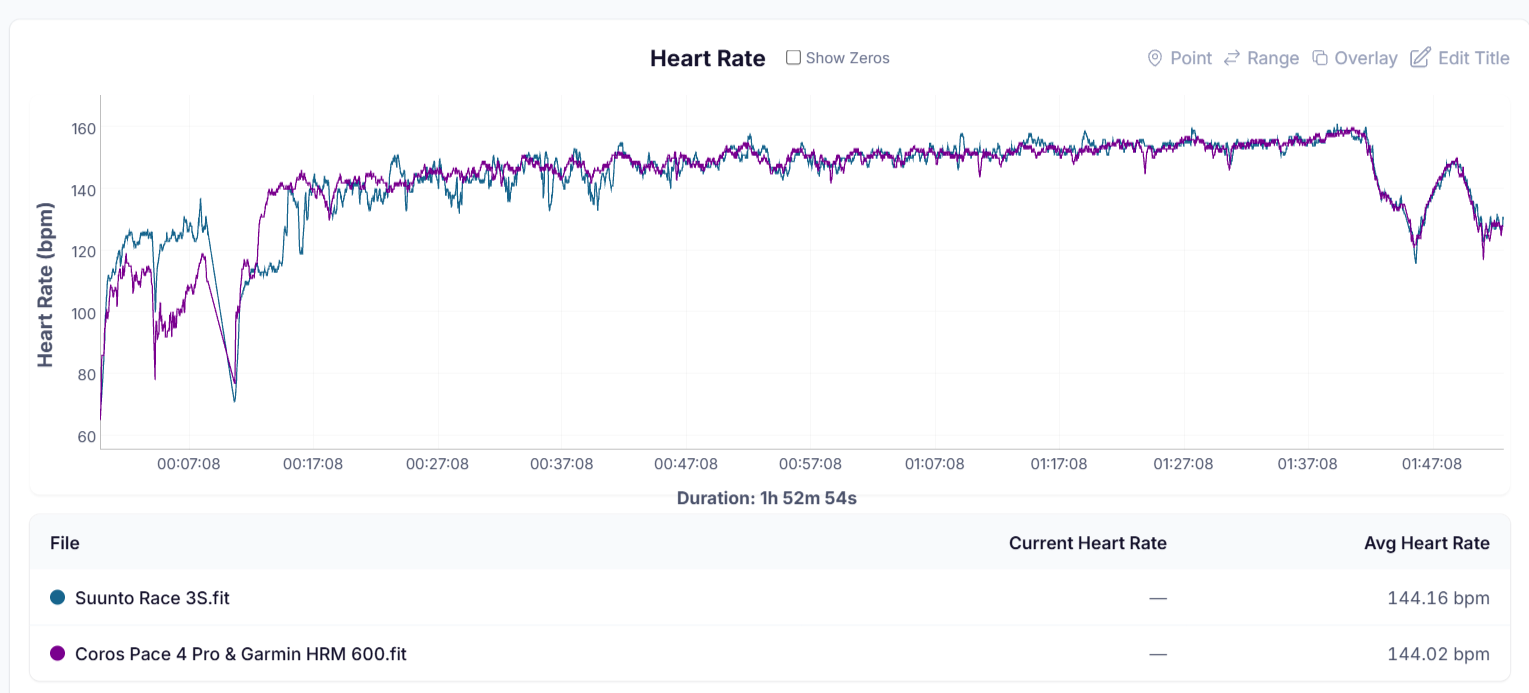 HR Graph