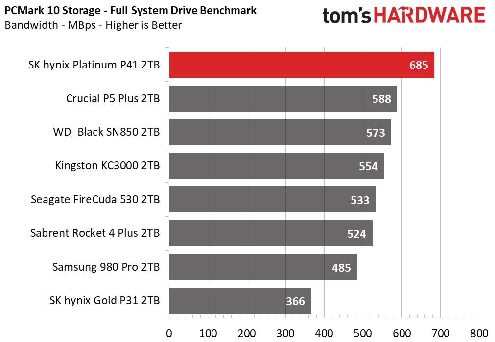 SK hynix Platinum P41