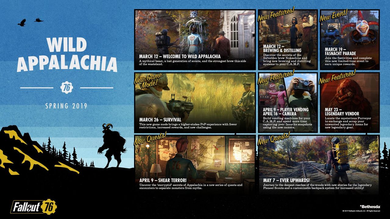 Fallout 76 tries to keep players around through the spring