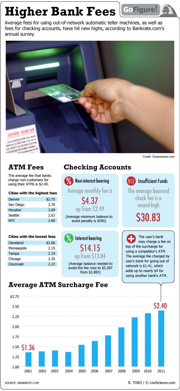 New Bank Fees Make Being Broke Even More Expensive (Infographic) Live